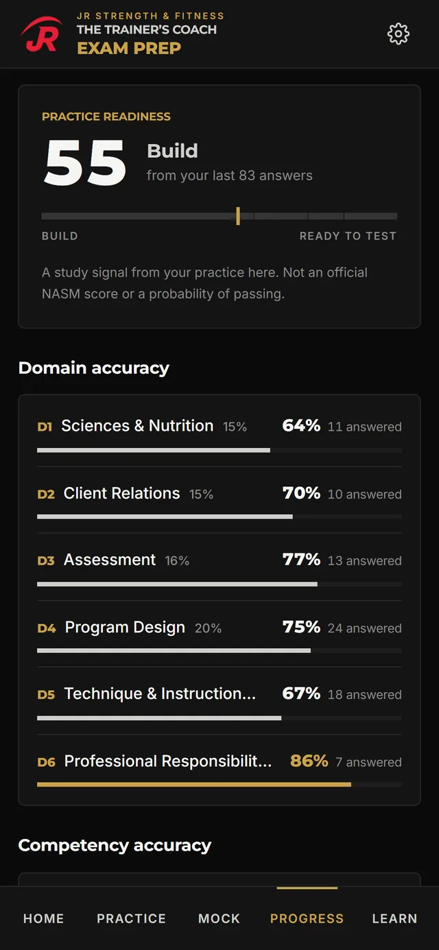 The Exam Prep progress screen on a phone, showing a Practice Readiness study signal of 55 and accuracy for each of the six exam domains.